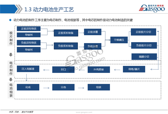 動(dòng)力電池,綜述，市場(chǎng)，供應(yīng)商，競(jìng)爭(zhēng)格局