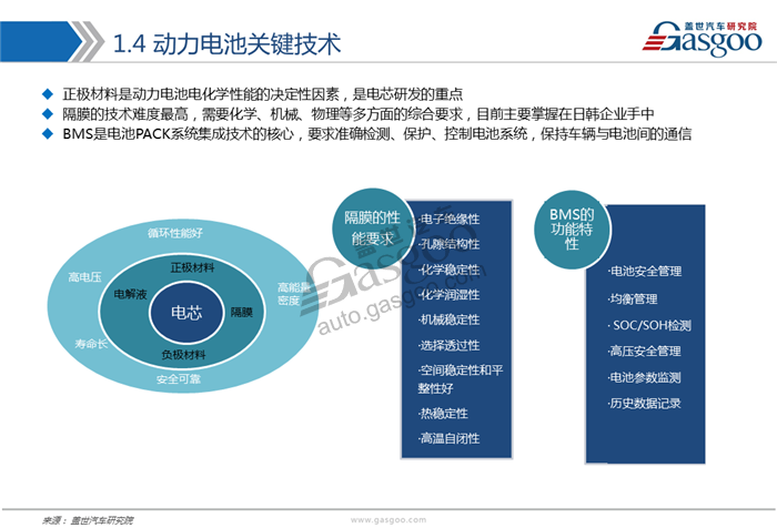 動(dòng)力電池,綜述，市場(chǎng)，供應(yīng)商，競(jìng)爭(zhēng)格局