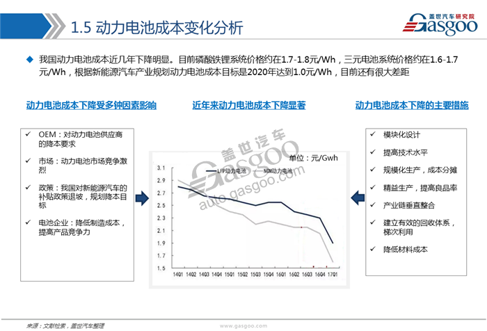 動(dòng)力電池,綜述，市場(chǎng)，供應(yīng)商，競(jìng)爭(zhēng)格局
