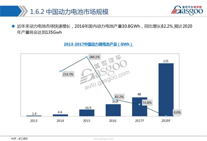 動(dòng)力電池,綜述，市場(chǎng)，供應(yīng)商，競(jìng)爭(zhēng)格局