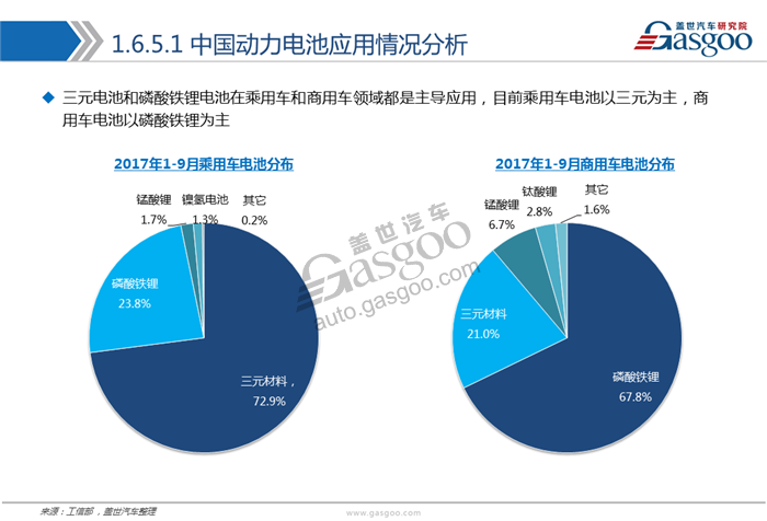 動(dòng)力電池,綜述，市場(chǎng)，供應(yīng)商，競(jìng)爭(zhēng)格局