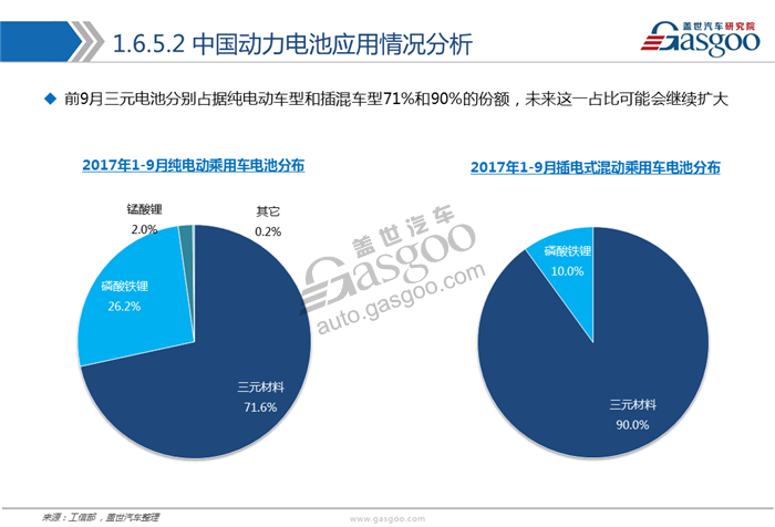 動(dòng)力電池,綜述，市場(chǎng)，供應(yīng)商，競(jìng)爭(zhēng)格局