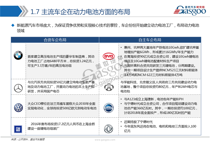 動(dòng)力電池,綜述，市場(chǎng)，供應(yīng)商，競(jìng)爭(zhēng)格局
