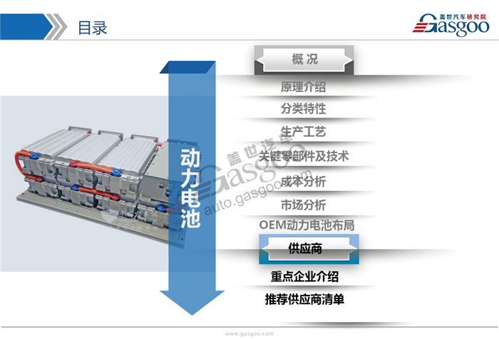 動(dòng)力電池,綜述，市場(chǎng)，供應(yīng)商，競(jìng)爭(zhēng)格局