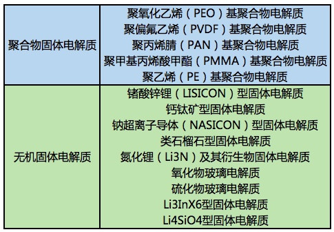 充電1分鐘續(xù)航800km？揭秘菲斯科固態(tài)電池“神話”
