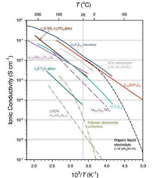 充電1分鐘續(xù)航800km？揭秘菲斯科固態(tài)電池“神話”