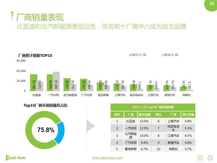 新能源汽車,合資新能源汽車 新能源汽車,合資新能源汽車