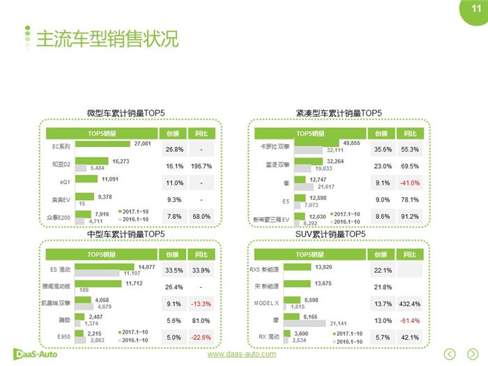 新能源汽車,合資新能源汽車 新能源汽車,合資新能源汽車