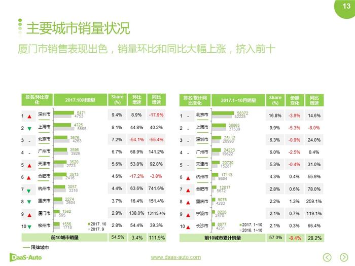 新能源汽車,合資新能源汽車 新能源汽車,合資新能源汽車