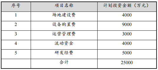 贛鋒鋰業(yè)：擬2.5億元建第一代固態(tài)鋰電池研發(fā)中試線