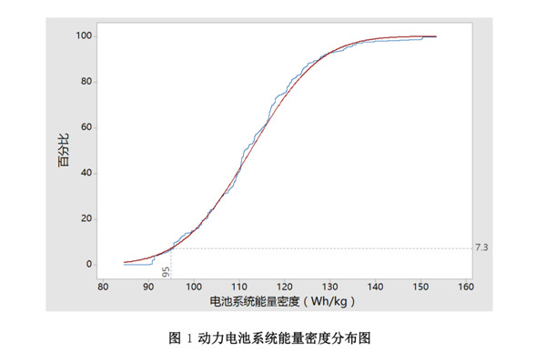 動(dòng)力電池企業(yè)注意！30%電動(dòng)營(yíng)運(yùn)貨車(chē)將被淘汰