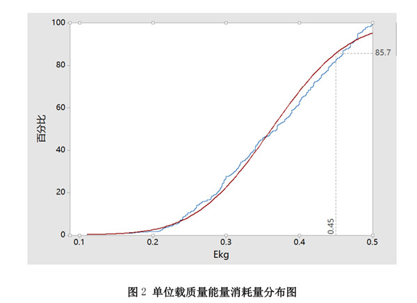 動(dòng)力電池企業(yè)注意！30%電動(dòng)營(yíng)運(yùn)貨車(chē)將被淘汰