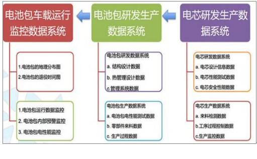 2017年中國(guó)動(dòng)力鋰電池報(bào)廢市場(chǎng)規(guī)模及梯次利用技術(shù)分析 2017年中國(guó)動(dòng)力鋰電池報(bào)廢市場(chǎng)規(guī)模及梯次利用技術(shù)分析