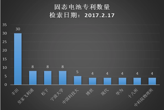 固態(tài)電池,鋰固態(tài)電池，液態(tài)鋰離子電池