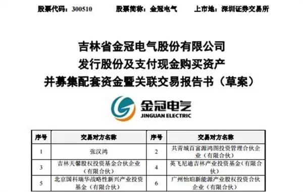 鋰電材料行業(yè)并購,動力電池材料