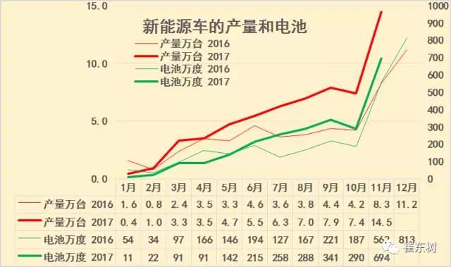 鋰電池裝車量,動力鋰電池,新能源汽車鋰電池