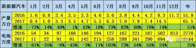 鋰電池裝車量,動力鋰電池,新能源汽車鋰電池