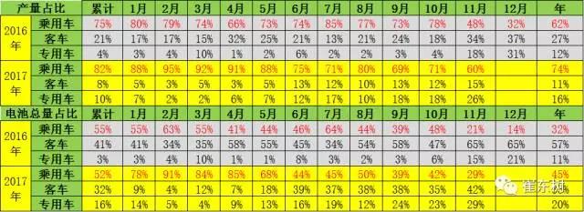 鋰電池裝車量,動力鋰電池,新能源汽車鋰電池