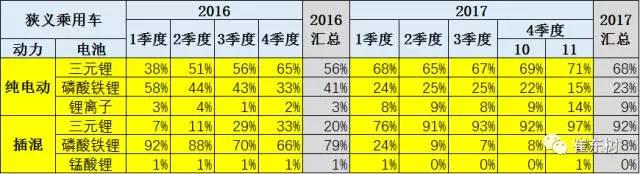 鋰電池裝車量,動力鋰電池,新能源汽車鋰電池