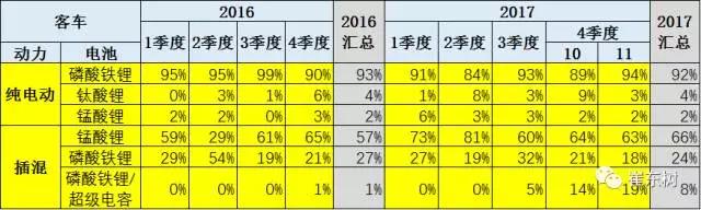 鋰電池裝車量,動力鋰電池,新能源汽車鋰電池
