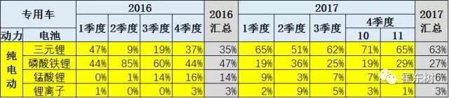 鋰電池裝車量,動力鋰電池,新能源汽車鋰電池