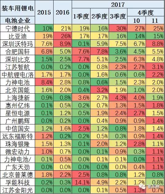 鋰電池裝車量,動力鋰電池,新能源汽車鋰電池
