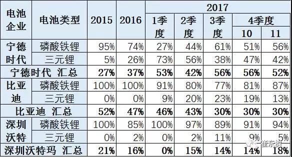鋰電池裝車量,動力鋰電池,新能源汽車鋰電池