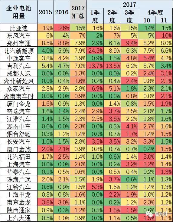 鋰電池裝車量,動力鋰電池,新能源汽車鋰電池