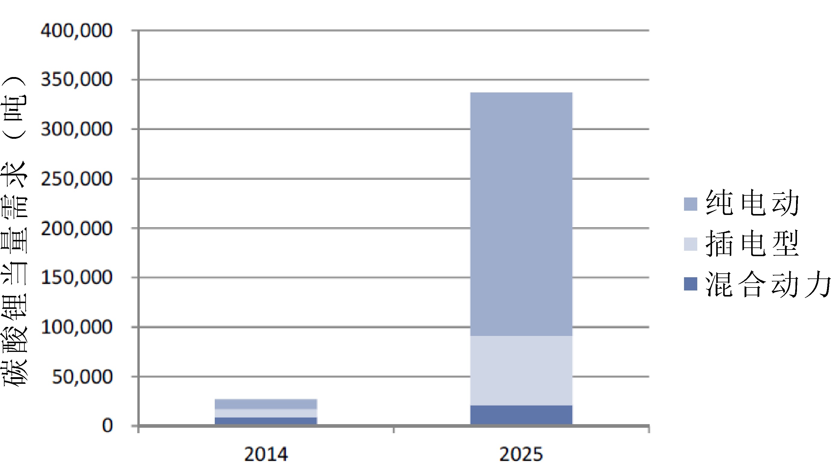 鹽湖鋰難以規(guī)?；?中國(guó)鋰資源亟待國(guó)家戰(zhàn)略層面統(tǒng)籌發(fā)展