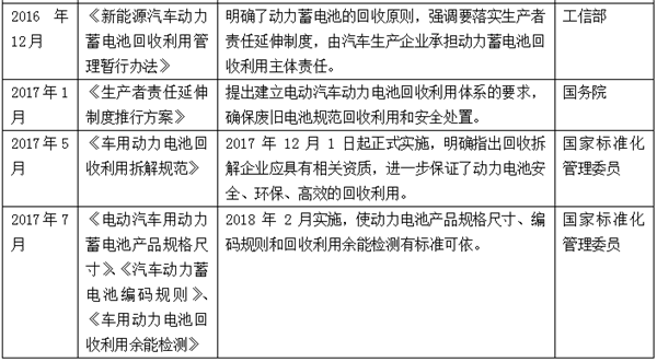 動(dòng)力電池回收利用難，是繼續(xù)上演混亂？還是催生新騙局？