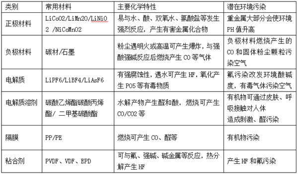 動(dòng)力電池回收利用難，是繼續(xù)上演混亂？還是催生新騙局？