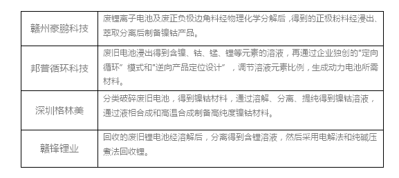 鎳價步入攀升軌道 最大推手是鋰動力電池？