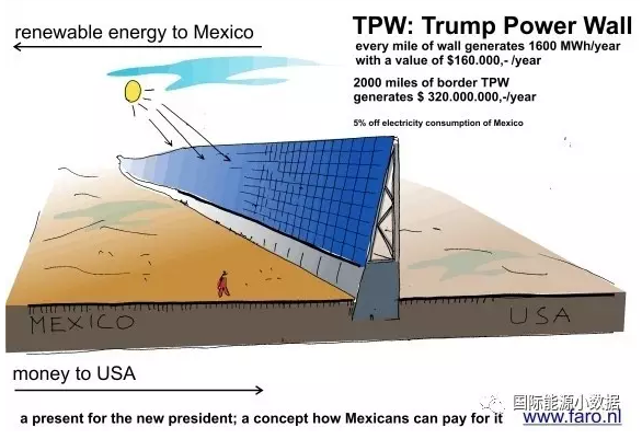 南水北3G光伏電站或局部試點(diǎn)、美國(guó)先建光伏長(zhǎng)城