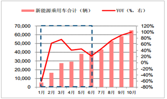 2017年鋰離子電池材料價(jià)格走勢分析