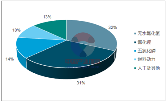 2017年鋰離子電池材料價(jià)格走勢分析