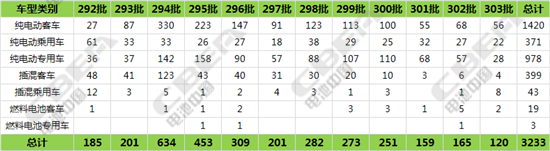 純電動(dòng)車暢銷車型,電動(dòng)汽車配套電池