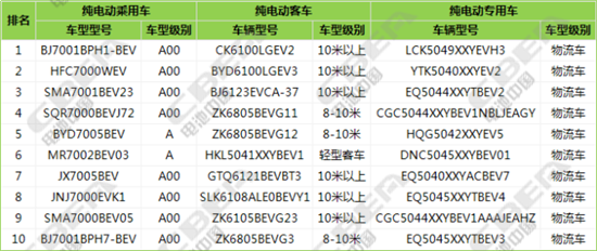 純電動(dòng)車暢銷車型,電動(dòng)汽車配套電池