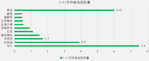 電池企業(yè)專利排行,動(dòng)力電池企業(yè)