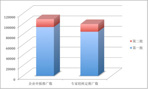 近1.5萬輛車拿超30億元補貼,工信部公示2016年新能源汽車第二批補助清算結(jié)果