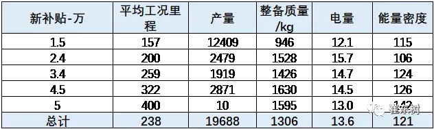 2018年新能源補(bǔ)貼政策,新能源乘用車補(bǔ)貼