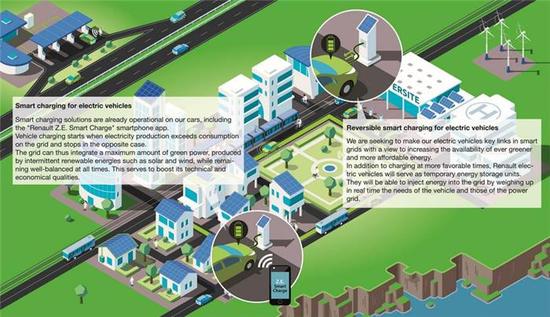 電動汽車，黑科技，前瞻技術(shù)，雷諾智能電島,雷諾電池儲能,雷諾可持續(xù)能源