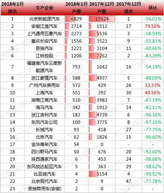 補(bǔ)貼新政,新能源汽車，江淮IEV6E，電池能量密度