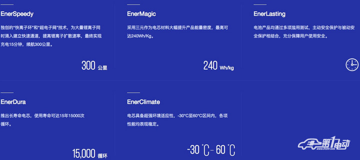動力電池,電芯技術(shù)，能量密度，比亞迪，寧德時代