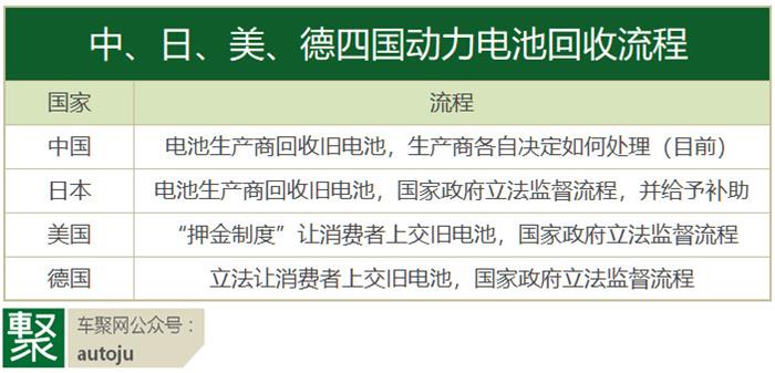 動力電池回收,新能源汽車電池退役