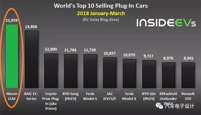 電動(dòng)汽車，電動(dòng)汽車,價(jià)格戰(zhàn)