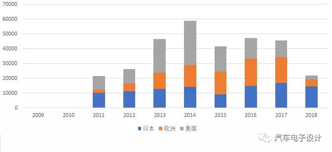 電動(dòng)汽車，電動(dòng)汽車,價(jià)格戰(zhàn)