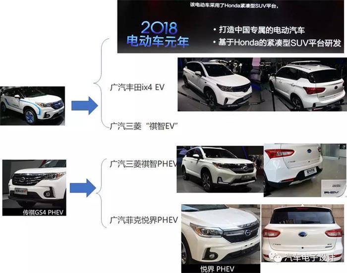 電動(dòng)汽車，電動(dòng)汽車,價(jià)格戰(zhàn)