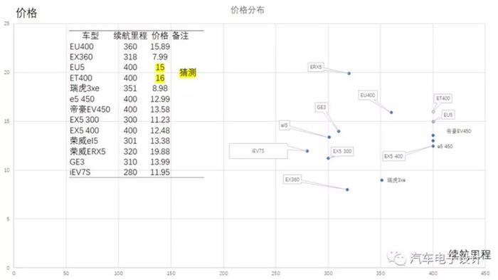 電動(dòng)汽車，電動(dòng)汽車,價(jià)格戰(zhàn)