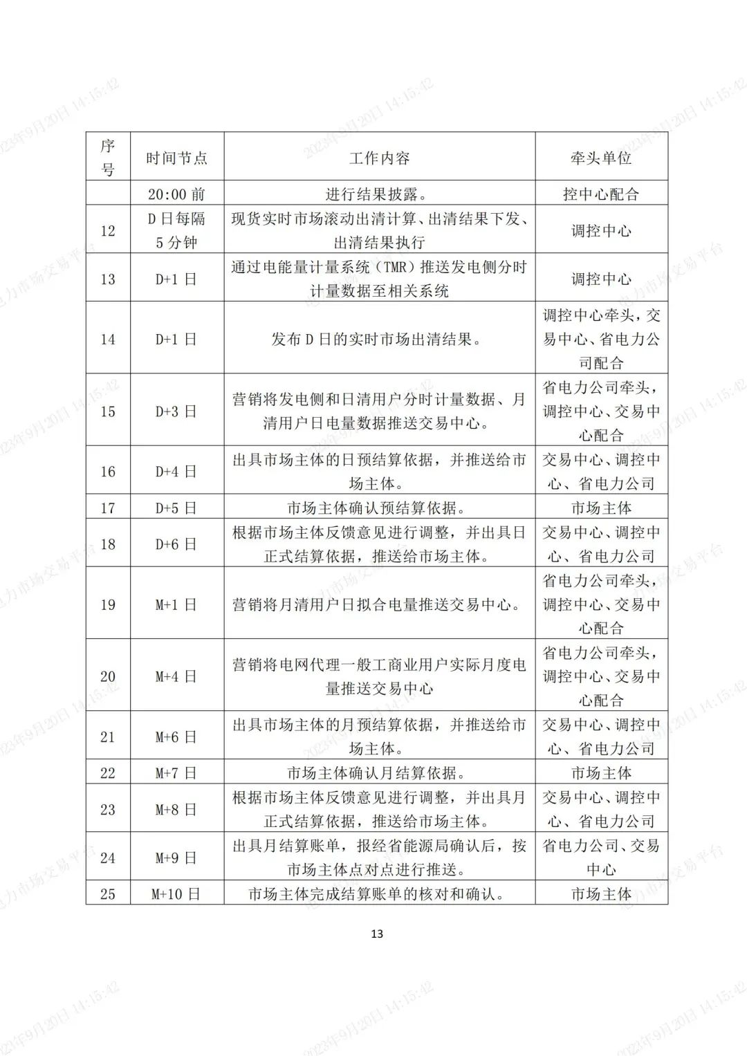 安徽電力現(xiàn)貨市場2023年第二次結(jié)算試運(yùn)行工作方案(整周)-宣貫版_12.jpg 圖片