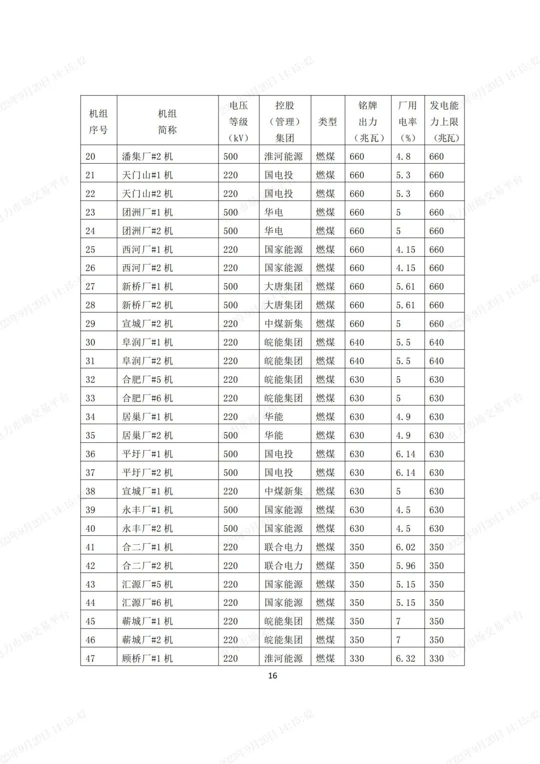 安徽電力現(xiàn)貨市場2023年第二次結(jié)算試運(yùn)行工作方案(整周)-宣貫版_15.jpg 圖片